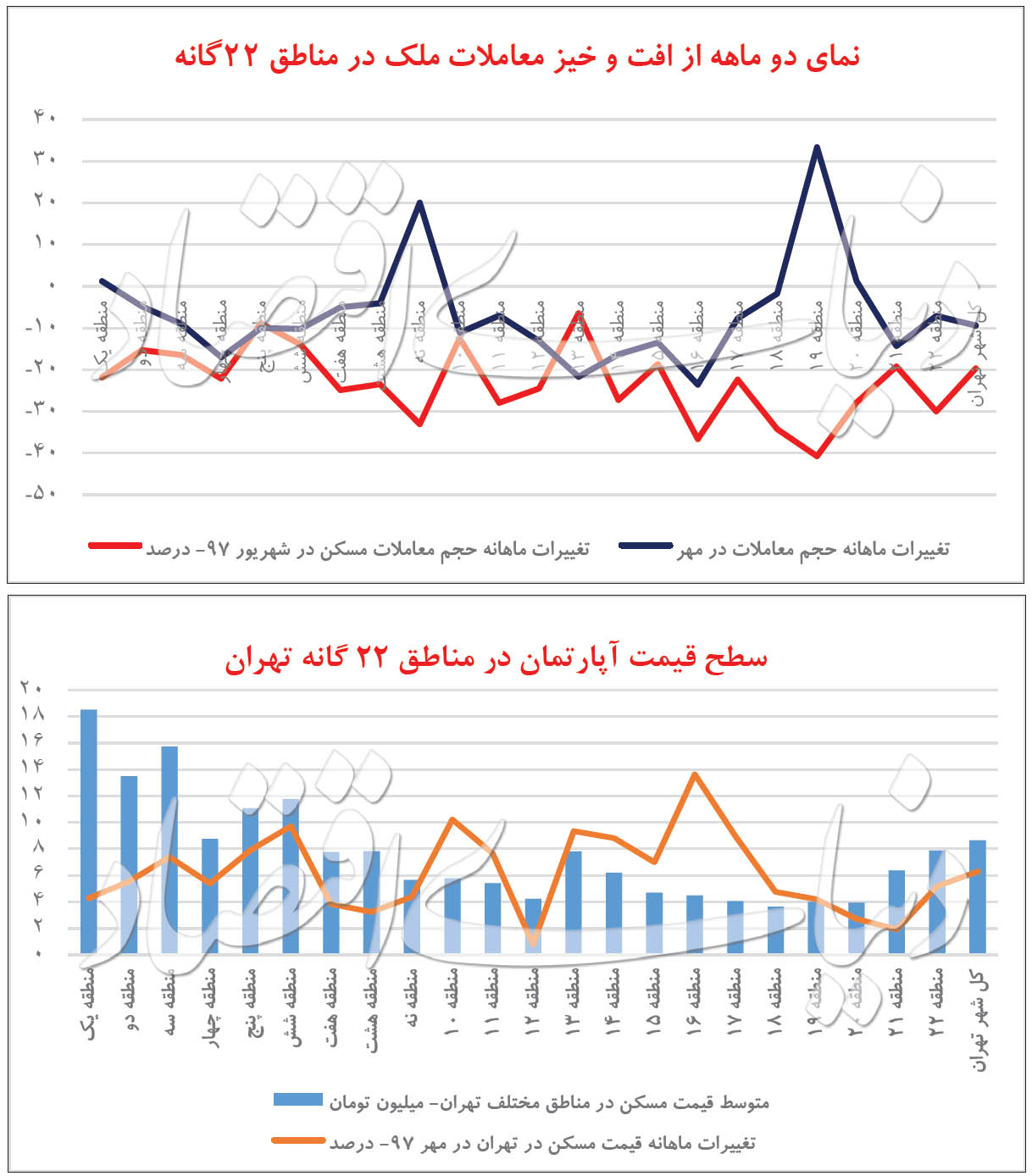  اخبار اقتصادی ,خبرهای اقتصادی ,خرید مسکن