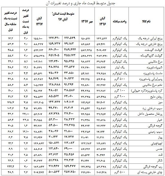 اخبار اقتصادی ,خبرهای اقتصادی , نرخ موز اخبار اقتصادی ,خبرهای اقتصادی , نرخ موز