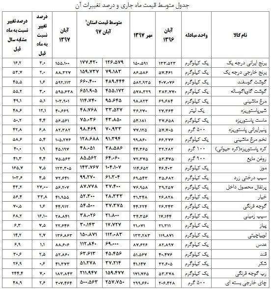  اخبار اقتصادی ,خبرهای اقتصادی , نرخ موز