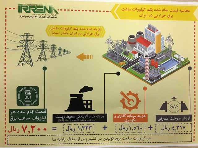  اخبار اقتصادی ,خبرهای اقتصادی , برق 