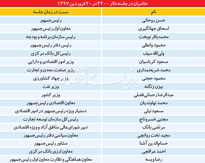  اخبار اقتصادی ,خبرهای اقتصادی , دلار 