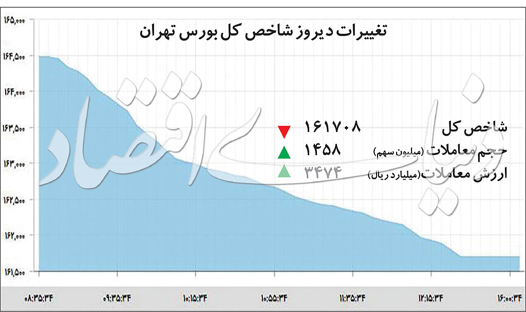اخبار اقتصادی ,خبرهای اقتصادی ,بورس تهران اخبار اقتصادی ,خبرهای اقتصادی ,بورس تهران