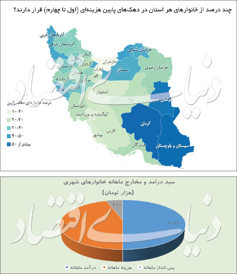  اخبار اقتصادی ,خبرهای اقتصادی , دخل و خرج