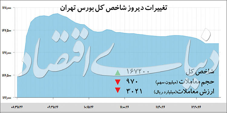  اخبار اقتصادی ,خبرهای اقتصادی , بورس‌