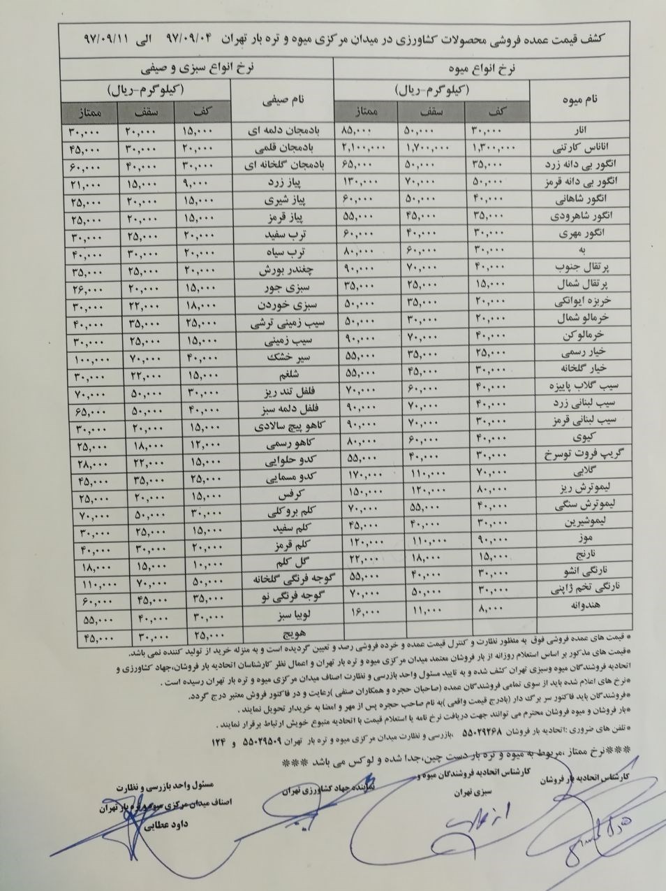  اخبار اقتصادی ,خبرهای اقتصادی , انواع میوه