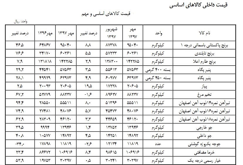 اخبار اقتصادی ,خبرهای اقتصادی , قیمت میلگرد اخبار اقتصادی ,خبرهای اقتصادی , قیمت میلگرد