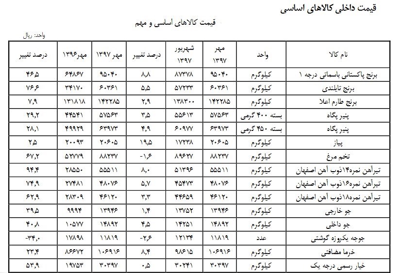  اخبار اقتصادی ,خبرهای اقتصادی , قیمت میلگرد