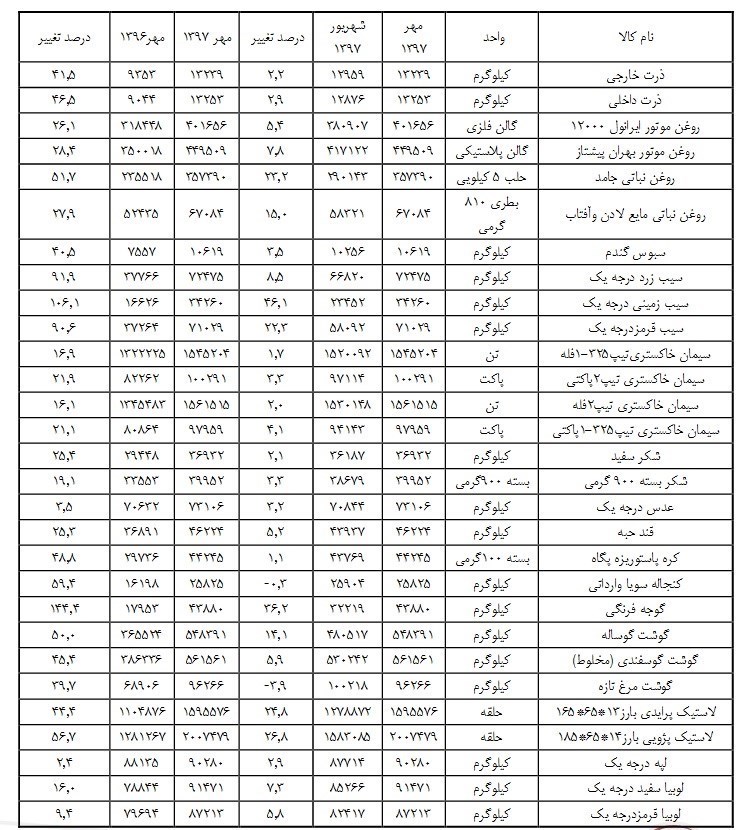 اخبار اقتصادی ,خبرهای اقتصادی , قیمت میلگرد اخبار اقتصادی ,خبرهای اقتصادی , قیمت میلگرد