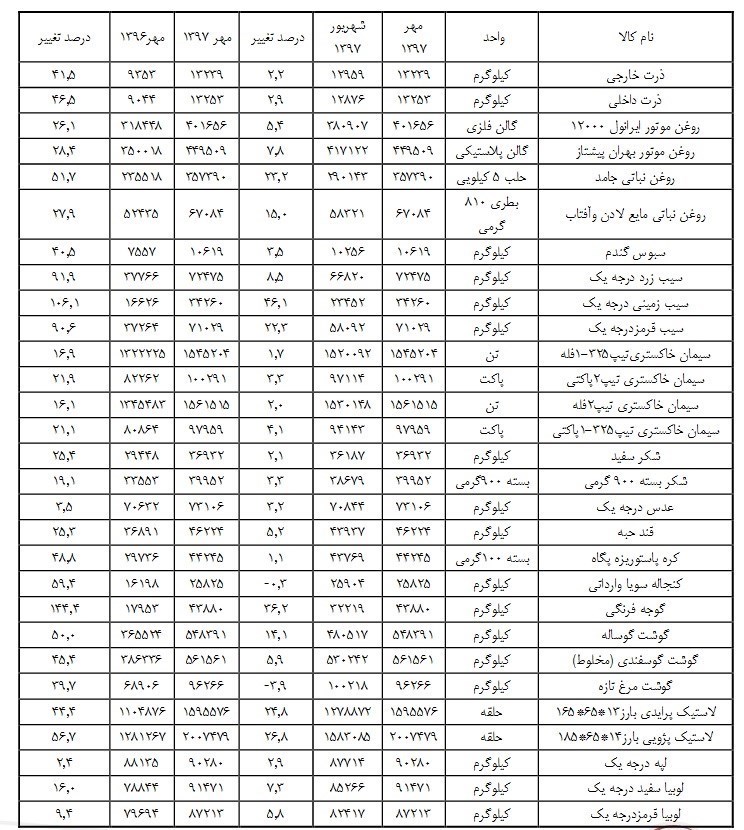  اخبار اقتصادی ,خبرهای اقتصادی , قیمت میلگرد