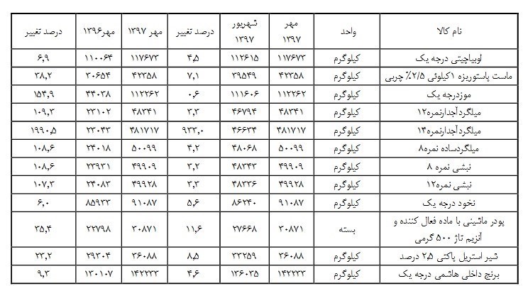 اخبار اقتصادی ,خبرهای اقتصادی , قیمت میلگرد اخبار اقتصادی ,خبرهای اقتصادی , قیمت میلگرد