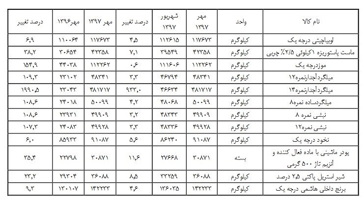  اخبار اقتصادی ,خبرهای اقتصادی , قیمت میلگرد