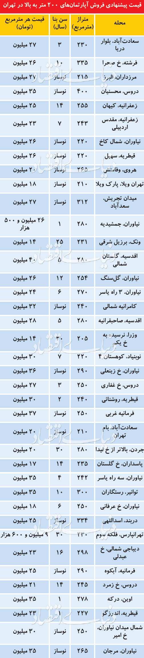 اخبار اقتصادی ,خبرهای اقتصادی ,بازار مسکن اخبار اقتصادی ,خبرهای اقتصادی ,بازار مسکن