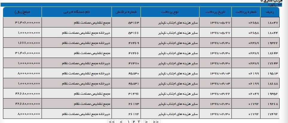 اخبار اقتصادی ,خبرهای اقتصادی ,مجمع تشخیص مصلحت اخبار اقتصادی ,خبرهای اقتصادی ,مجمع تشخیص مصلحت