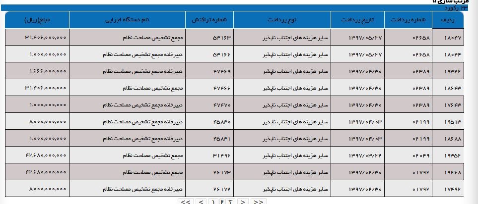  اخبار اقتصادی ,خبرهای اقتصادی ,مجمع تشخیص مصلحت 