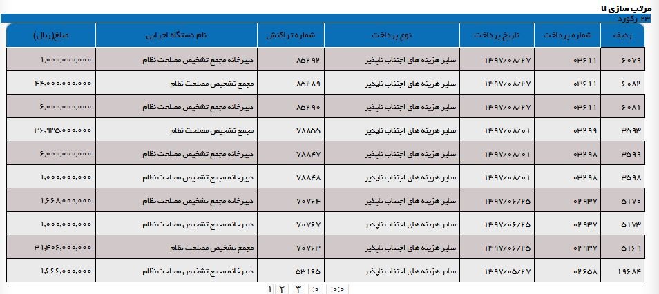  اخبار اقتصادی ,خبرهای اقتصادی ,مجمع تشخیص مصلحت 