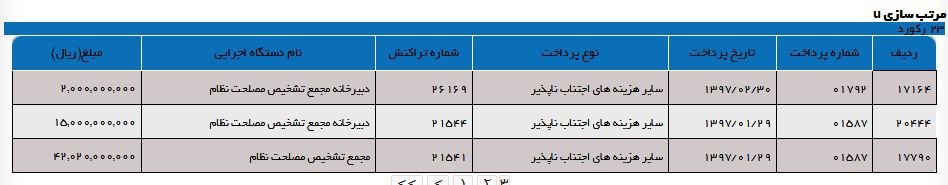 اخبار اقتصادی ,خبرهای اقتصادی ,مجمع تشخیص مصلحت اخبار اقتصادی ,خبرهای اقتصادی ,مجمع تشخیص مصلحت