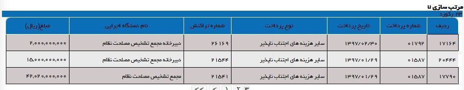  اخبار اقتصادی ,خبرهای اقتصادی ,مجمع تشخیص مصلحت 