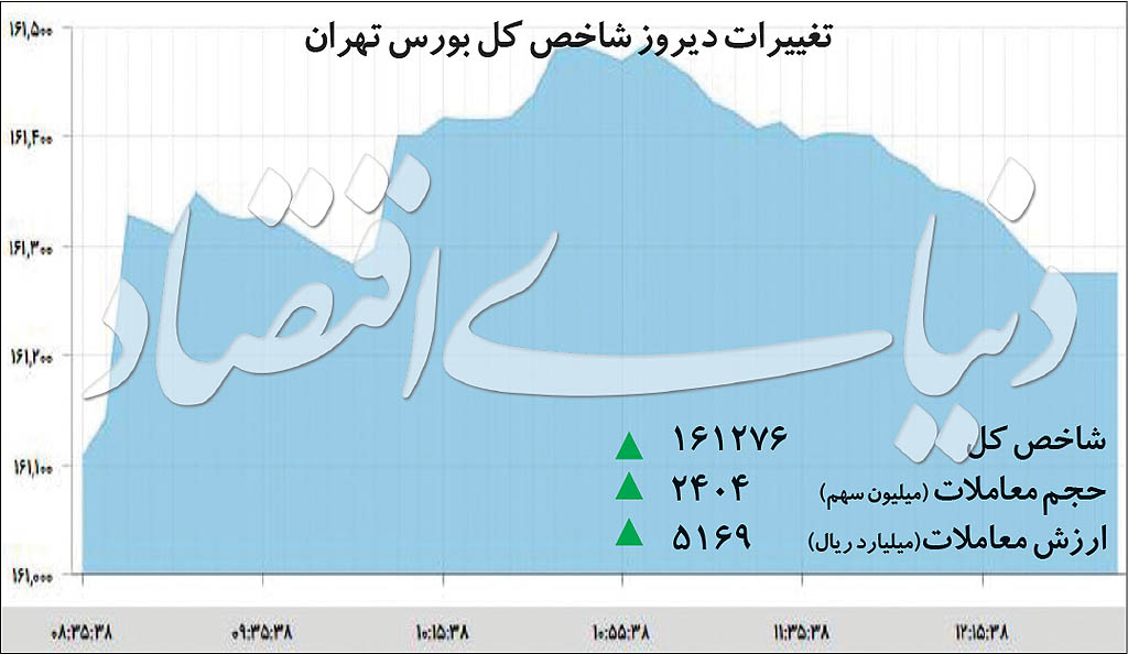  اخبار اقتصادی ,خبرهای اقتصادی ,بورس تهران