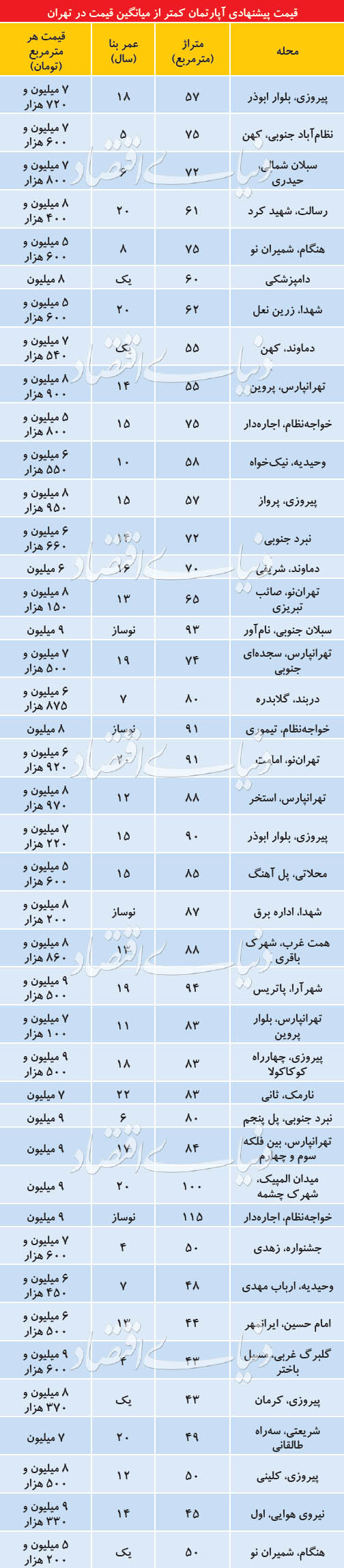 اخبار اقتصادی ,خبرهای اقتصادی ,بازار مسکن اخبار اقتصادی ,خبرهای اقتصادی ,بازار مسکن
