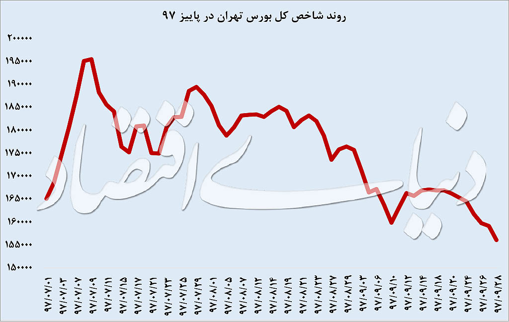 اخبار اقتصادی ,خبرهای اقتصادی ,بازار سهام اخبار اقتصادی ,خبرهای اقتصادی ,بازار سهام