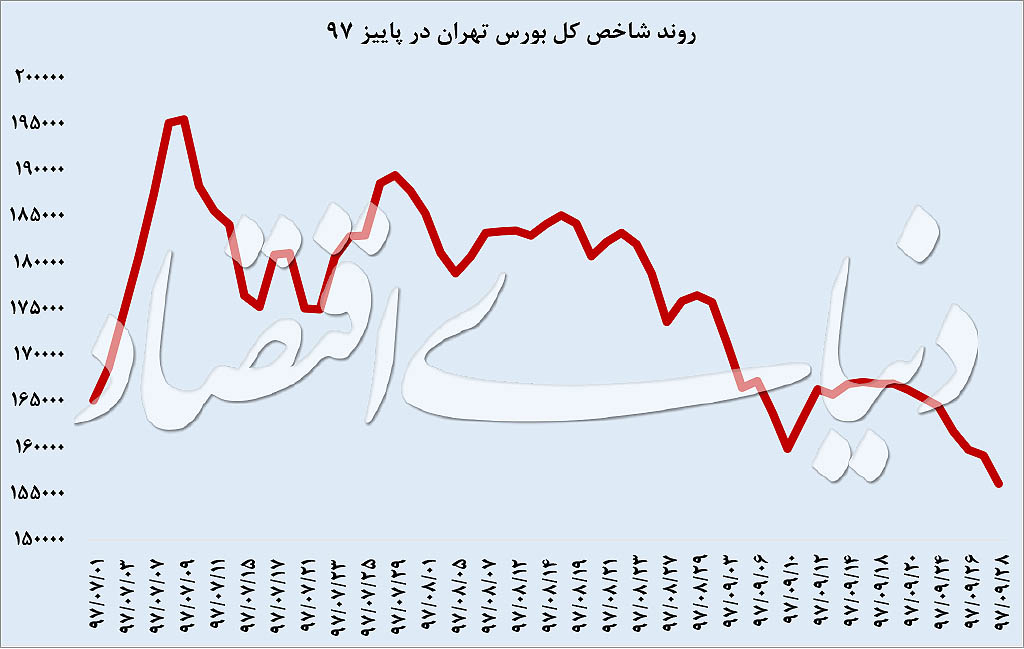  اخبار اقتصادی ,خبرهای اقتصادی ,بازار سهام