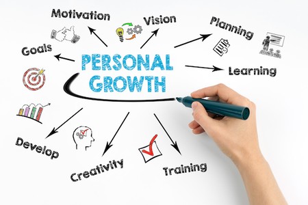 رشد فردی در کسب و کار, رشد فردی, تاثیرات رشد فردی