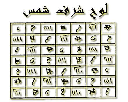 خواص دعای شرف شمس