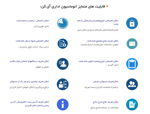 اتوماسیون اداری اتوماسیون اداری,سیستمهای اداری,معرفی اتوماسیون اداری