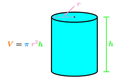 محاسبه حجم استوانه, نحوه ی محاسبه حجم استوانه, حجم استوانه