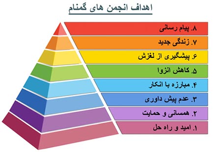 معتادان گمنام NA,انجمن های گمنام 12 قدمی ترک اعتیاد 