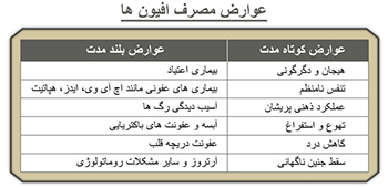 عوارض مصرف مواد مخدر,بیماری اعتیاد