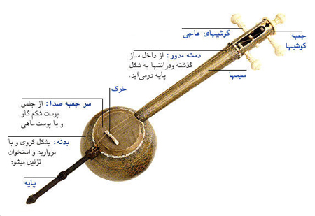  سازهای موسیقی ایرانی , معرفی ساز کمانچه