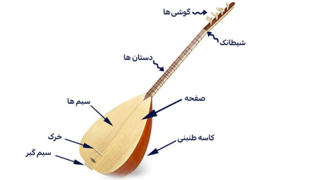 راهنمای خرید دیوان,انواع ساز باغلاما