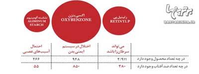 نوع ضدآفتاب,اثرحفاظت‌كنندگی ضدآفتاب