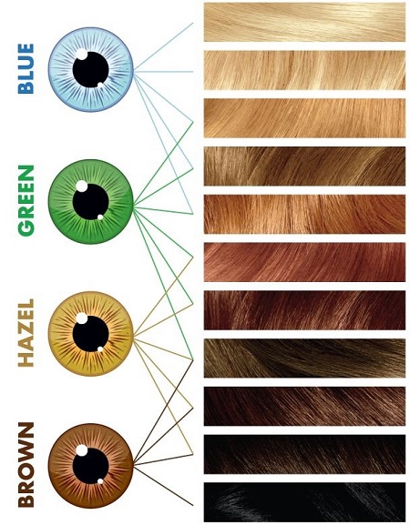 رنگ مو برای چشم های سبز, رنگ موی مناسب برای پوست روشن و چشم سبز, رنگ مو با توجه به رنگ چشم