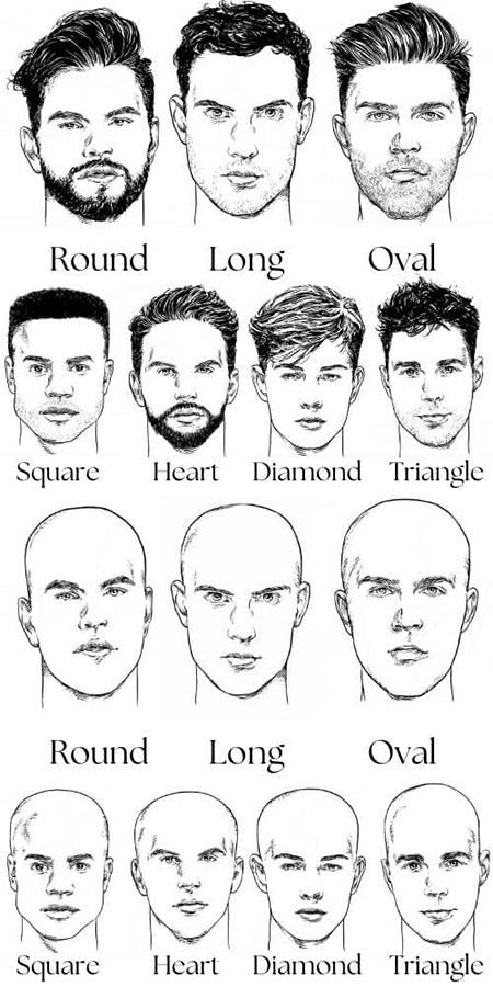 تشخیص فرم صورت مردانه, تشخیص فرم صورت با اندازه گیری, فرم صورت