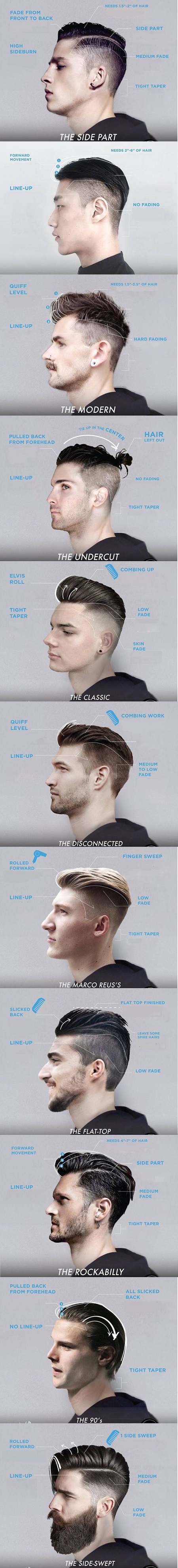  مدل موهای فشن و لاکچری مردانه, آموزش حالت دادن مو مردانه, روش حالت دادن مو
