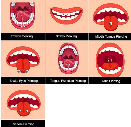 طریقه زدن پیرسینگ, انواع پیرسینگ زبان, مراقبت های لازم بعد از پیرسینگ زبان