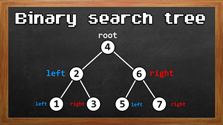 درخت جستجوی دودویی, درخت جستجوی دودویی متوازن, رایج ترین کاربردهای BST
