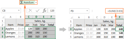استفاده از AutoSum در اکسل, نحوه استفاده از AutoSum