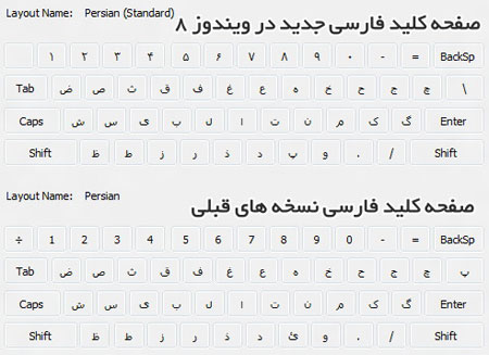 زبان فارسی, صفحه کلید فارسی, ویندوز ۷, صفحه کلید ویندوز