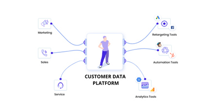 نحوه جمع آوری اطلاعات مشتریان, روش‌های جمع آوری اطلاعات مشتری, راههای جمع آوری داده های مشتری ها