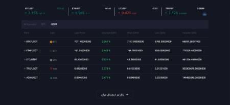 صرافی ارز دیجیتال ارز دیجیتال,بیتکوین,خرید و فروش