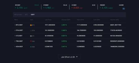 ارز ديجيتال,بيتكوين,خريد و فروش