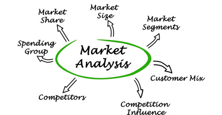 تحلیل بازار, تحلیل بازار سرمایه, نحوه انجام تحلیل بازار 