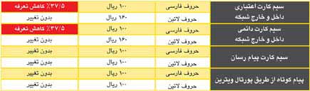 شارژ ایرانسل,پیامک رایگان ایرانسل,شارژ رایگان ایرانسل