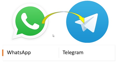 مهاجرت از واتساپ به تلگرام , ارسال خودکار پیام های واتساپ به تلگرام , نحوه انتقال پیام از واتساپ به تلگرام