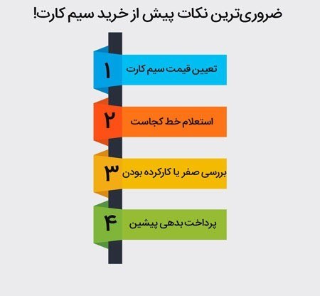 نکات خرید سیم کارت نکات خرید سیم کارت