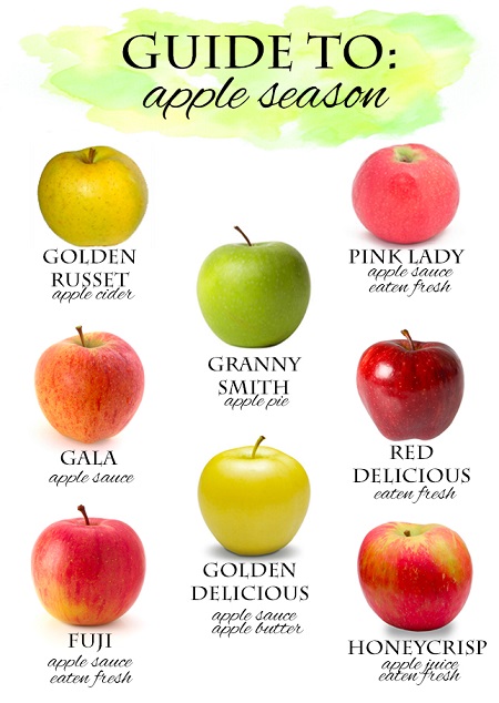 سیب زرد کوچک, خواص سیب زرد برای پوست, خواص سیب زرد برای سلامتی, سیب زرد