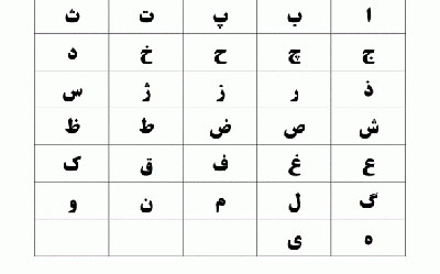 تعبیر خواب حروف الفبا,حروف الفبا,تعبیر خواب یاد گرفتن حروف الفبا